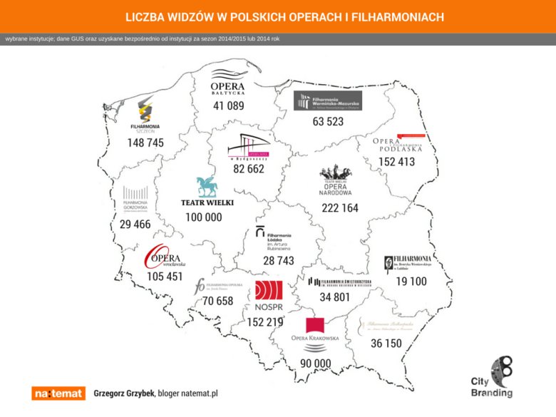 LICZBA WIDZÓW POLSKICH OPER I FILHARMONII 2014