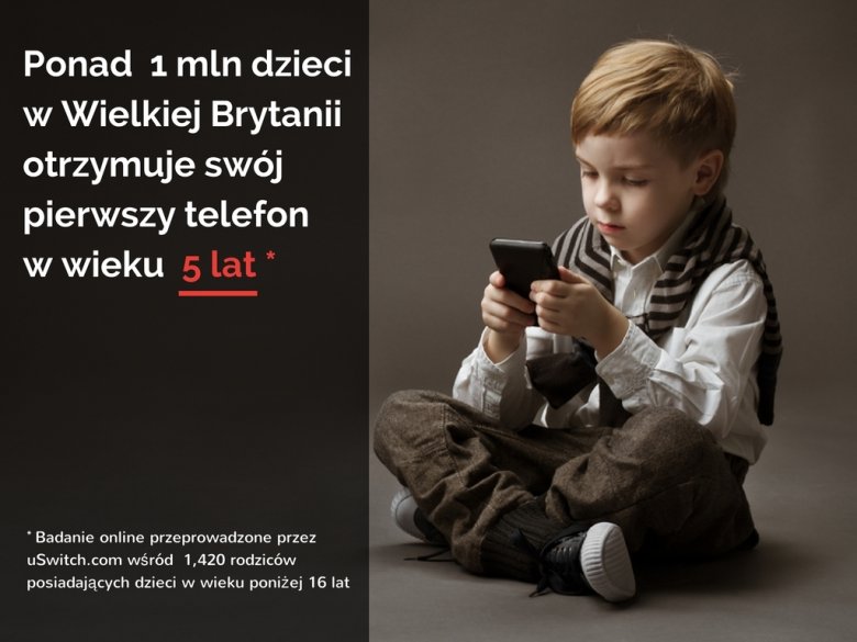 Ponad 1 mln dzieci w Wielkiej Brytanii otrzymuje swój pierwszy telefon w wieku 5 lat