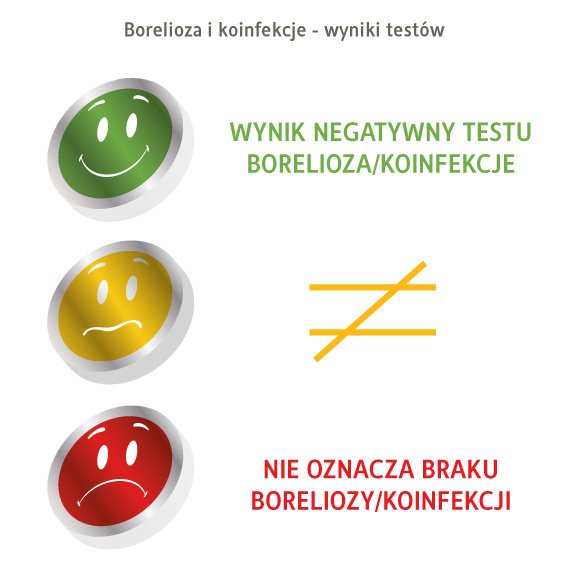 borelioza i koinfekcje  a wynik negatywny