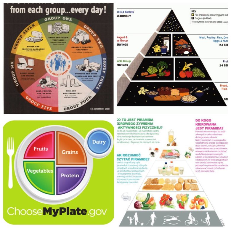 Sto lat piramidy żywieniowej