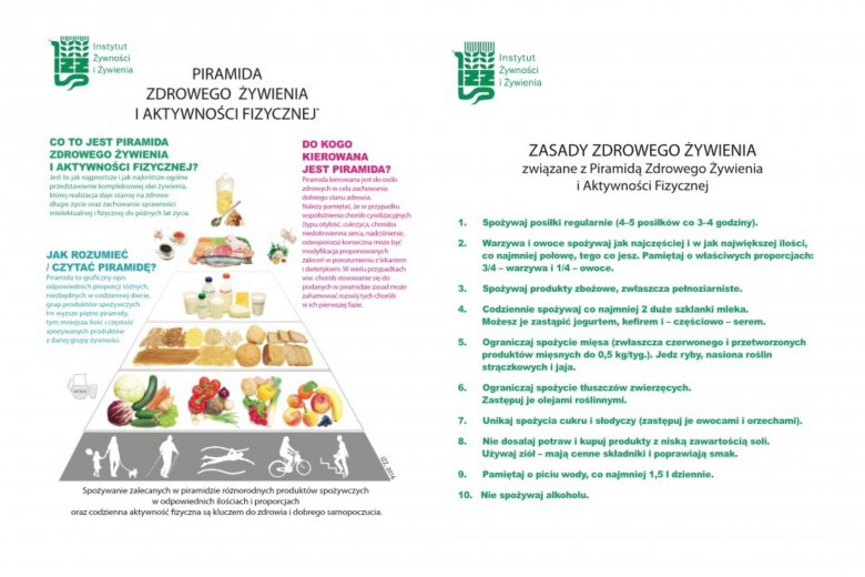 Nowa piramida zdrowego żywienia i aktywności fizycznej.