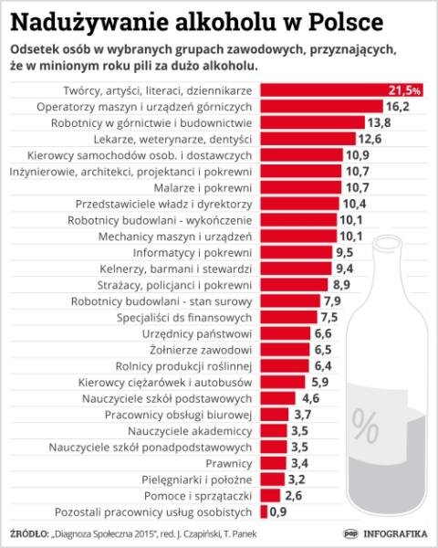 Znalezione obrazy dla zapytania Alkoholizm w Polsce:
