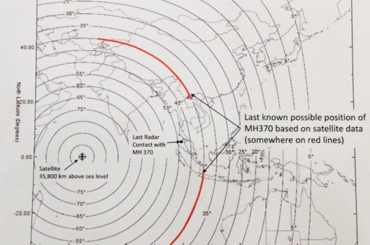 Ostatnie możliwe położenie samolotu powinno znajdować się na tym łuku.