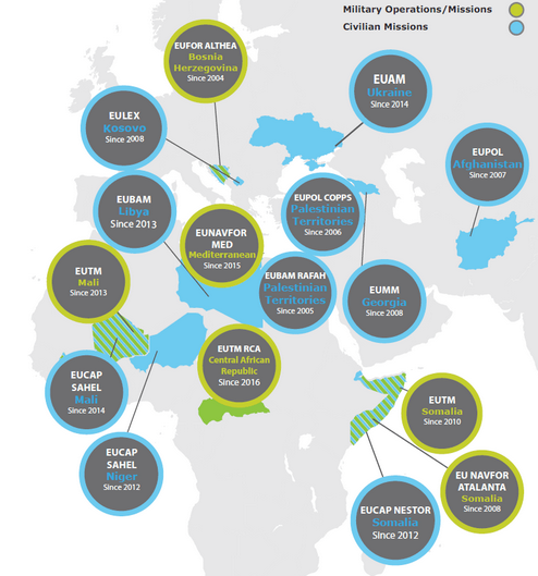 Unijne operacje cywilne i wojskowe