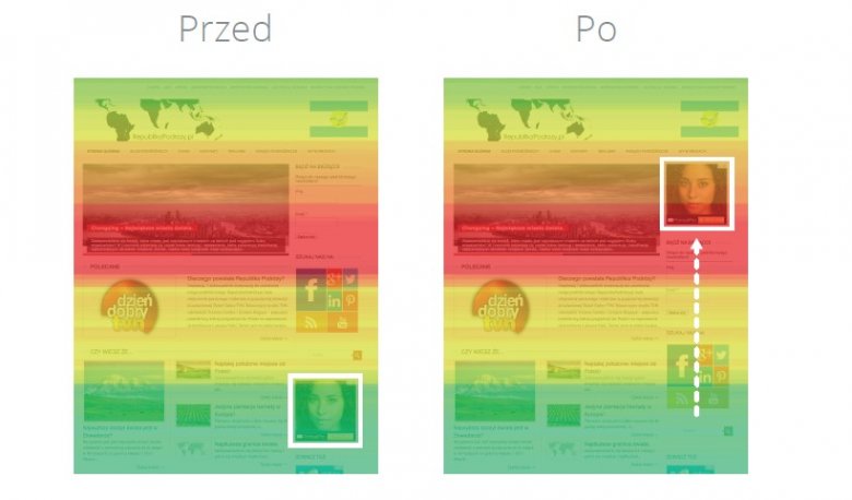 Strona przed i po optymalizacji przy użyciu narzędzia Analyzeo