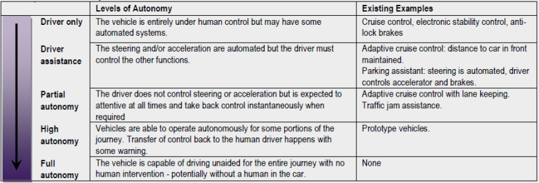 Skala autonomiczności.