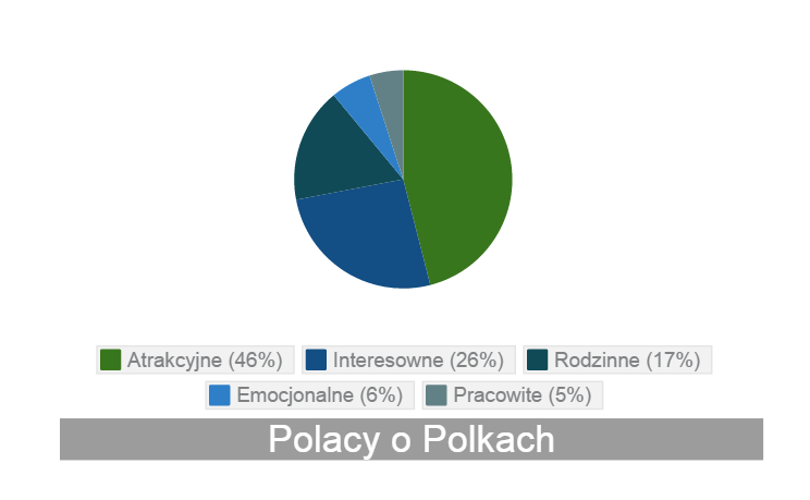 Polacy o Polkach