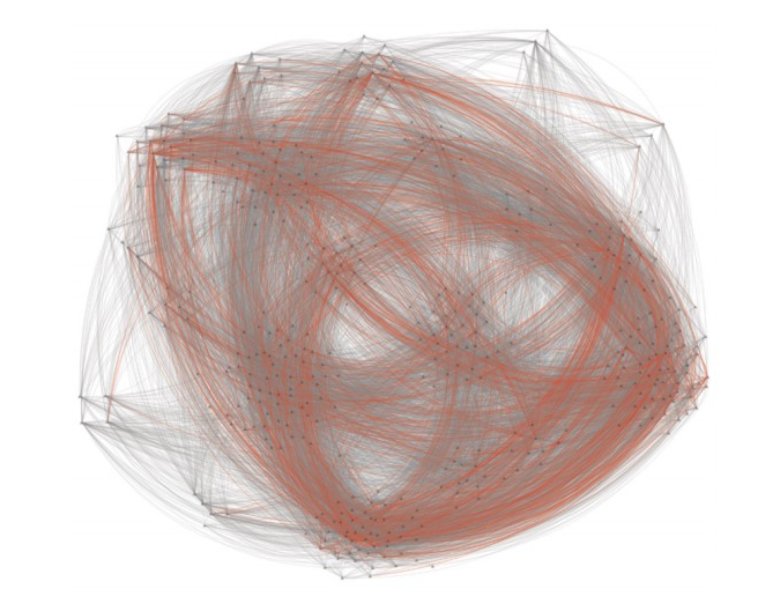 Wizualizacja danych pokazująca powiązania pomiędzy 500 najbardziej popularnymi kontami na Twitterze wspierającymi ISIS. Linie czerwone pokazują relacje wzajemne (Użytkownicy Twittera prowadzący konwersację "tagując" się nawzajem).