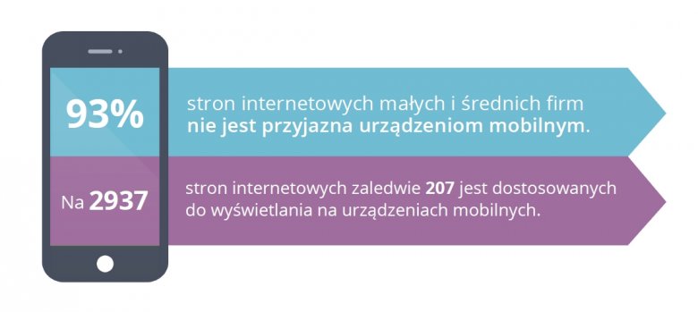 Wniosek kluczowy z badania na 2937 firmach sektora MSP w Polsce