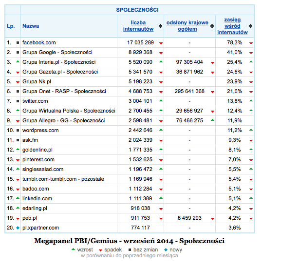 Megapanel - wrzesień 2014
