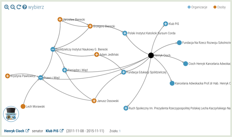 Powiązania polityczne i biznesowe Henryka Ciocha - wybranego przez Sejm kandydata na sędziego Trybunału Konstytucyjnego.