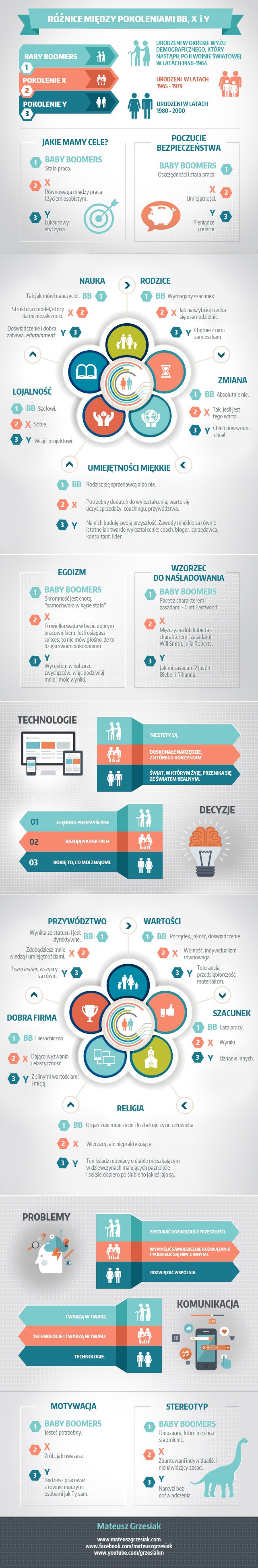 Różnice między pokoleniami.