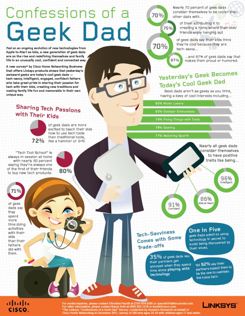 Confessions of a Geek Dad