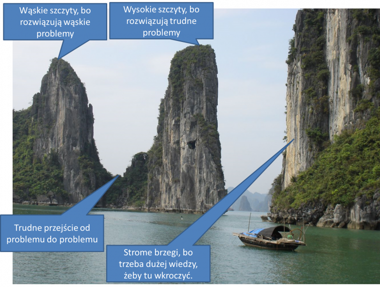 Największa Wyspa W Archipelagu Malajskim Pierwsza wyspa w archipelagu sztucznej inteligencji - metody